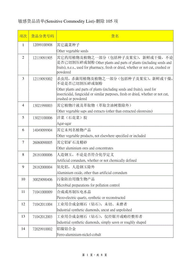 ‘beat365’
手机如何查小我私家征信记载(图2) ‘beat365’
手机如何查小我私家征信记载(图2)